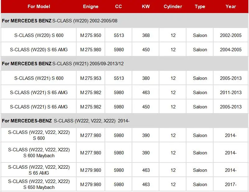 Масляный фильтр A2751800009 1 шт. для Mercedes S-CLASS W220 W221 W222 V222 X222 A217 C215 C216 C217 S600 CL600 S65AMG CL65AMG модель