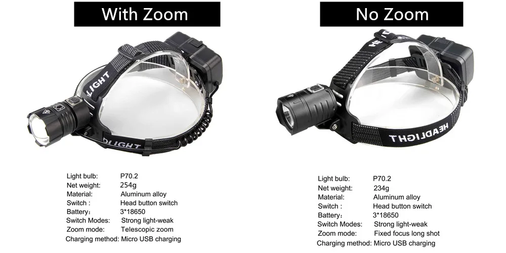 XHP70.2 USB Перезаряжаемый светодиодный налобный фонарь XHP70 самая мощная фара для рыбалки кемпинга ZOOM факел использовать 3*18650 батареи