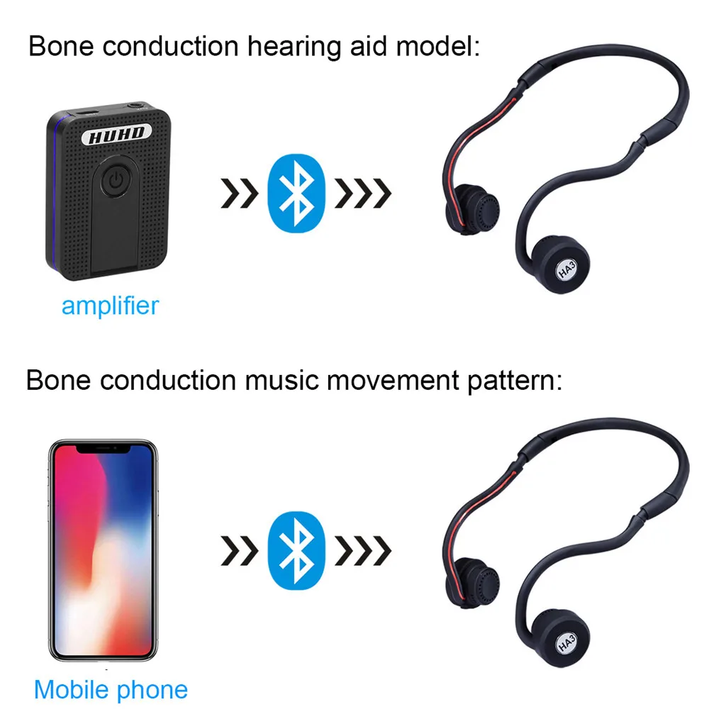 Bone Conduction Bluetooth Wireless headphones hearing aids Portable Sports headset mini Amplifier hearing aid for TV the elderly