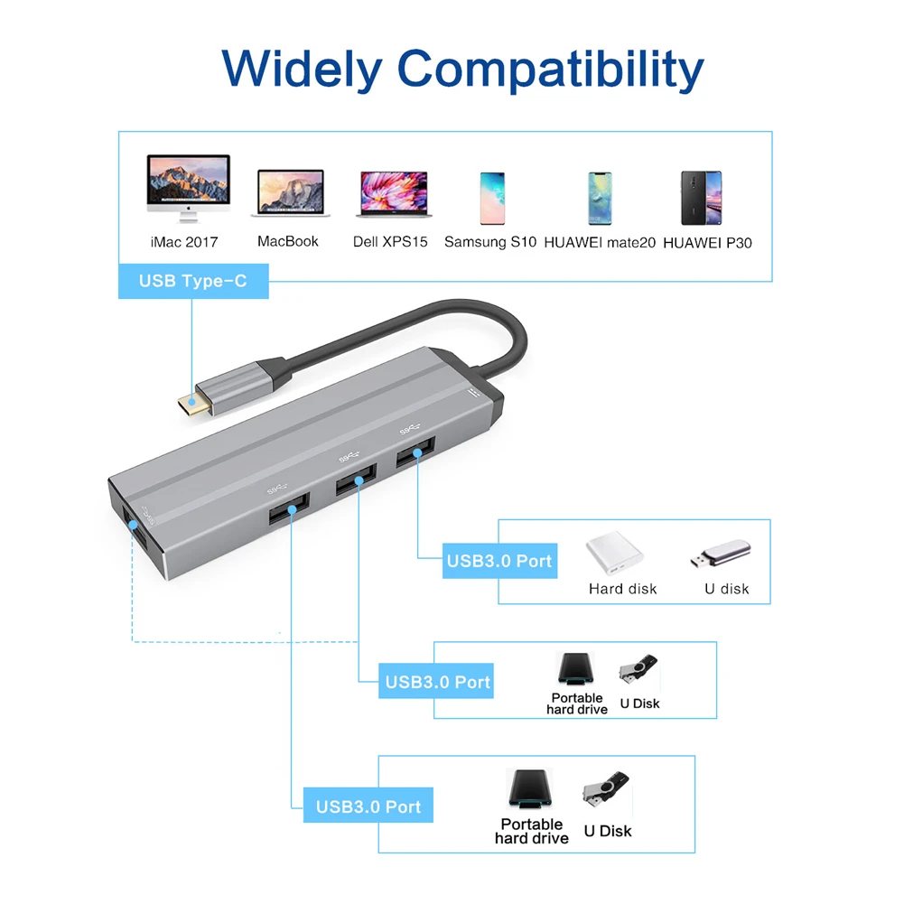 USB разветвитель USB C концентратор USB к мульти HDMI USB 3,0 RJ45 Кардер ридер OTG адаптер для MacBook Pro Air USB док-станция type c