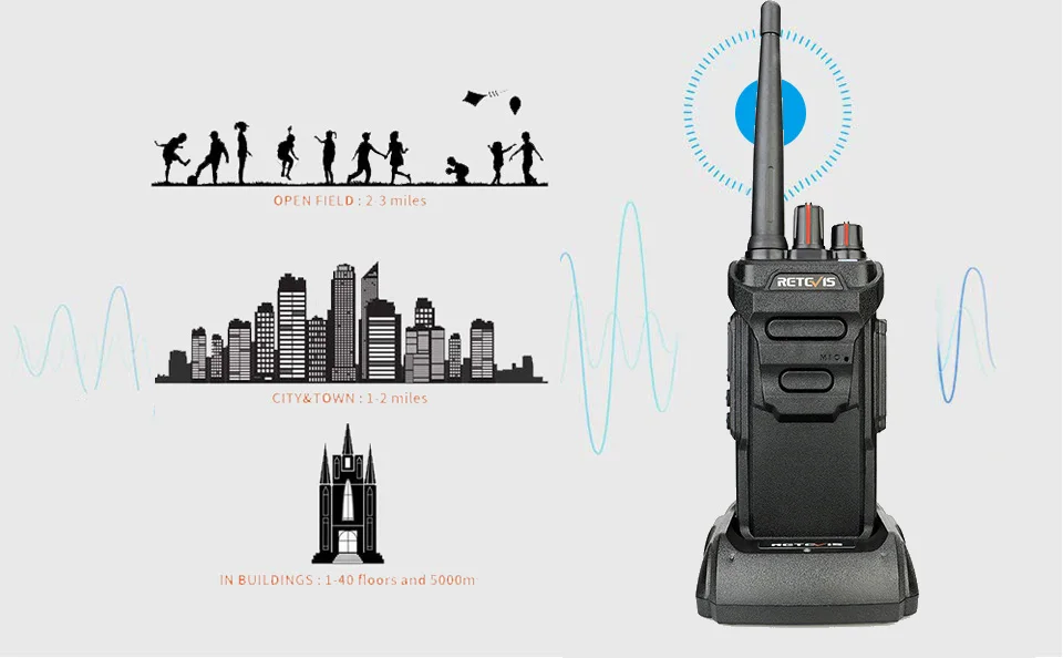 10 шт. RETEVIS RT48/RT648 рация IP67 Водонепроницаемый PMR радио PMR446/FRS VOX 2 Way Радио отель/Ресторан радио Comunicador