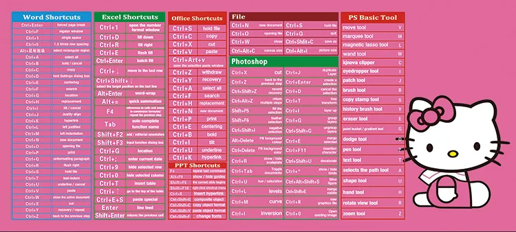 Общее программное обеспечение ярлыки коврик для мыши резиновый большой офисный игровой коврик для мыши клавиатуры слово эксель PowerPoint PPT PS фотошоп AutoCAD