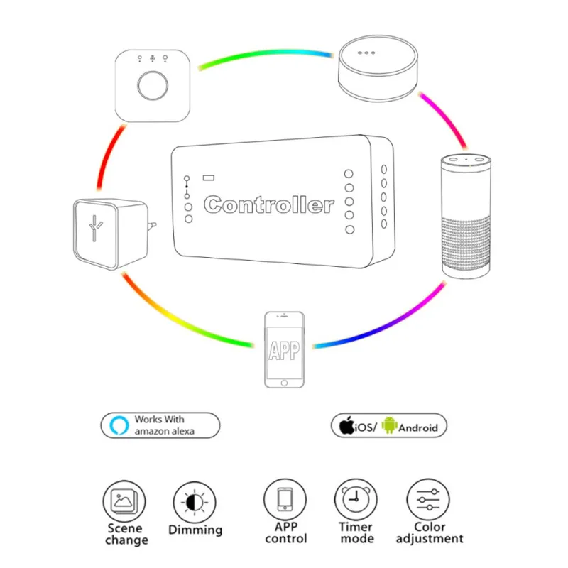 RGB+ CCT Zigbee умный светодиодный светильник, контроллер полосы, DC12-24V, регулируемое управление, умный дом, приложение/Голосовое управление, совместимый с Alexa Echo