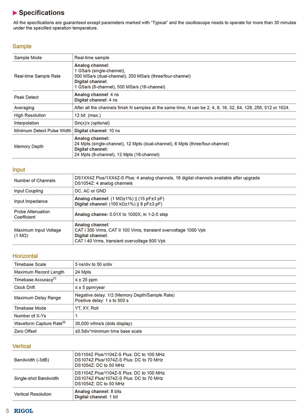 DS1000Z_Datasheet_EN-6
