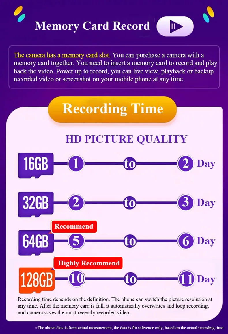 recording time