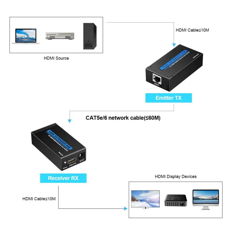 

HDMI Extender 60 M Hdmi Extender Switches To Rj 45 Single-line High Definition Network Transmission Signal Amplification