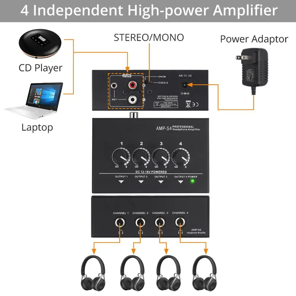 eSYNiC Headphone Amplifier With 4 Channel Portable Stereo TRS Headphones Output Jack and TRS Audio Input for Stage Applications