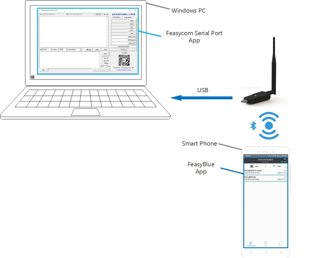 FEASYCOM CSR8811 класс 1 длинный Диапазон измерений 5V Bluetooth 4,2 двойной режим SPP BLE USB передачи данных Bluetooth dongle