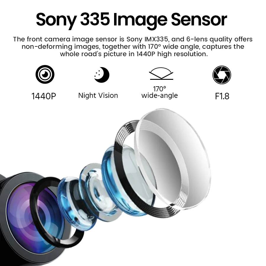 Inch Sensor Xperia Camera Pro Sony Mobile Camera Sensors Sony