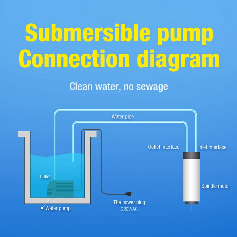 MC 3.5m 80w advertising   Stone engraving machine water pump special spindle circulating cooling pump small submersible pump