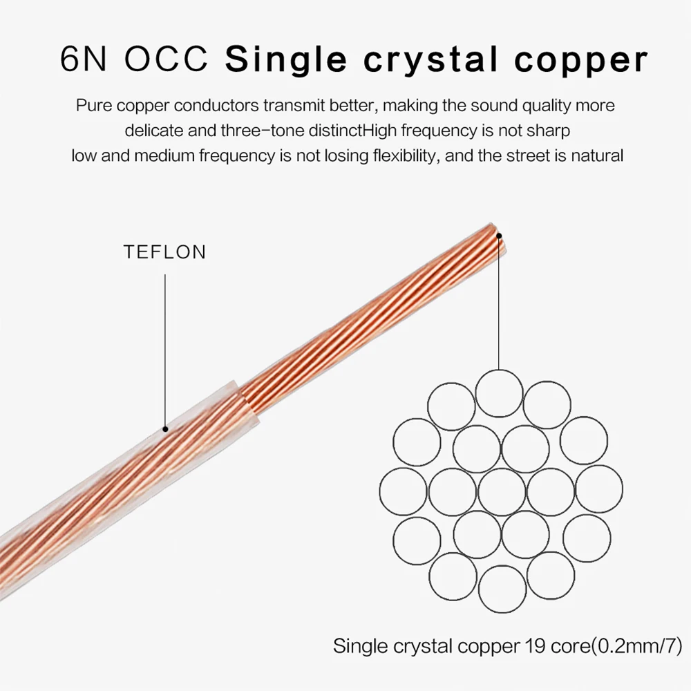 6N Speaker Cable OCC Multi Core Audio High Purity Single Crystal Copper Wire Transparent Amplifier CD Headphone Cable 20M