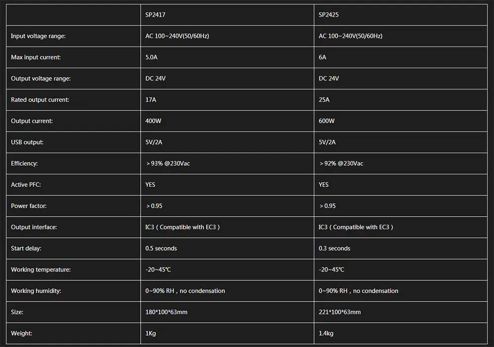 ISDT SP2425 600 Вт RC зарядное устройство адаптер переключатель высокой мощности интеллектуальное управление W/светодиодный usb зарядка для радиоуправляемых моделей