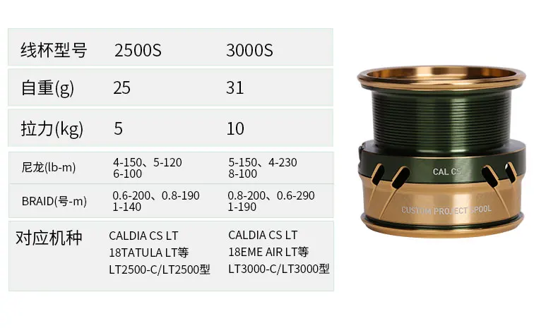 Катушка для рыбалки DAIWA CALDIA CS LT 2500S 3000S series