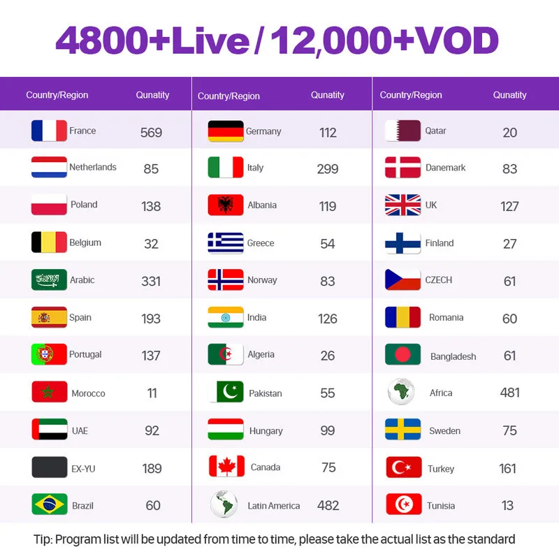 IPTV French Arabic Italia Greece Spain Canada IP TV H.265 Android/M3U/MAG IPTV French Arabic Italia Greece Spain Canada Code