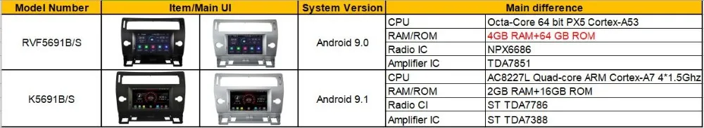 WITSON Android 9,0 4+ 64G Автомобильный dvd-плеер gps для CITROEN C4 4 черный и серебристый цвет 2004-2012 gps-навигатор автомобильный Радио Аудио