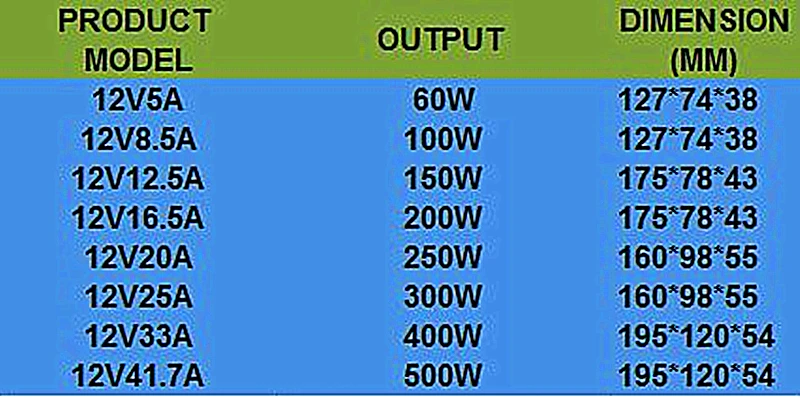 DC12V AC220V 60 Вт 100 Вт 200 Вт 250 Вт 400 Вт светодиодный трансформатор освещения драйвера источник питания с защитой от дождя наружного использования