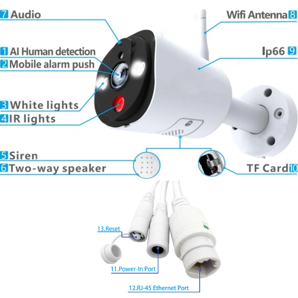 1080p HD Wifi ip камера, уличная домашняя POE камера, купольная 2.0мп Onvif, ночное видение, PIR обнаружение, видео наблюдение