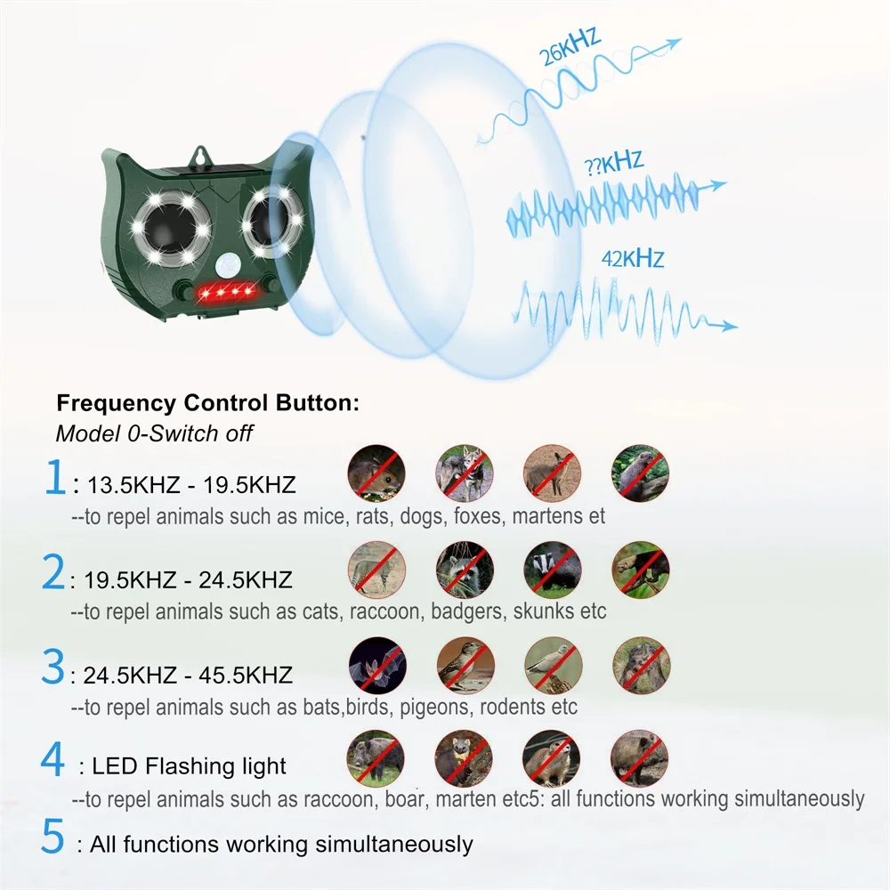 2019 новый ультразвуковой отпугиватель животных на солнечной батарее с литиевой