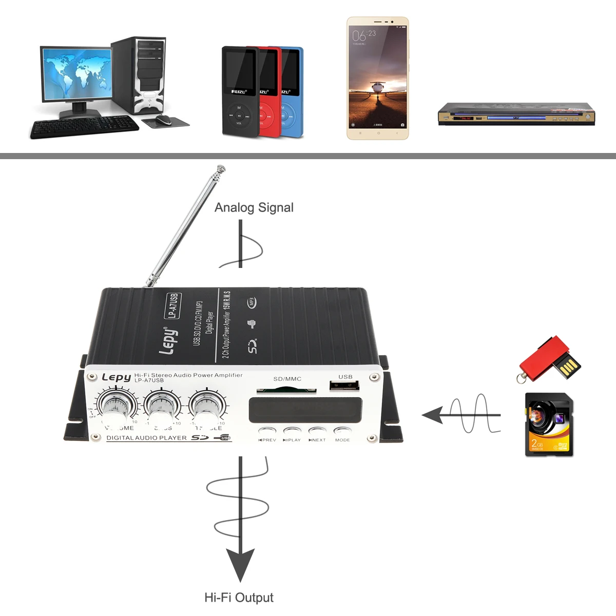 Tanie DC12V 5A samochodowy wzmacniacz audio Bluetooth samochodowy Mini Hi Fi wzmacniacz audio stereo USB SD DVD CD FM MP3 z pilotem do samochodu