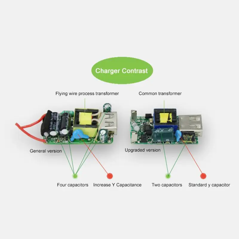 Белый Цвет ЕС вилка адаптер питания USB зарядное устройство Универсальный телефон настенное зарядное устройство 5A зарядная головка без кабеля для IPhone huawei