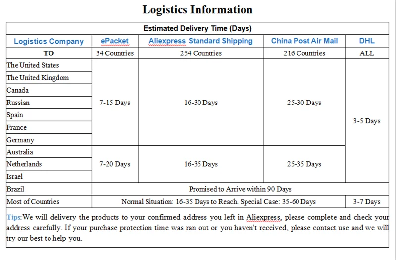 20 Pcs Multi Size AAAAA Zircon Natural Gemstone High Quality Jewelry Zirconia for Earring Necklace Making Accessories for Women