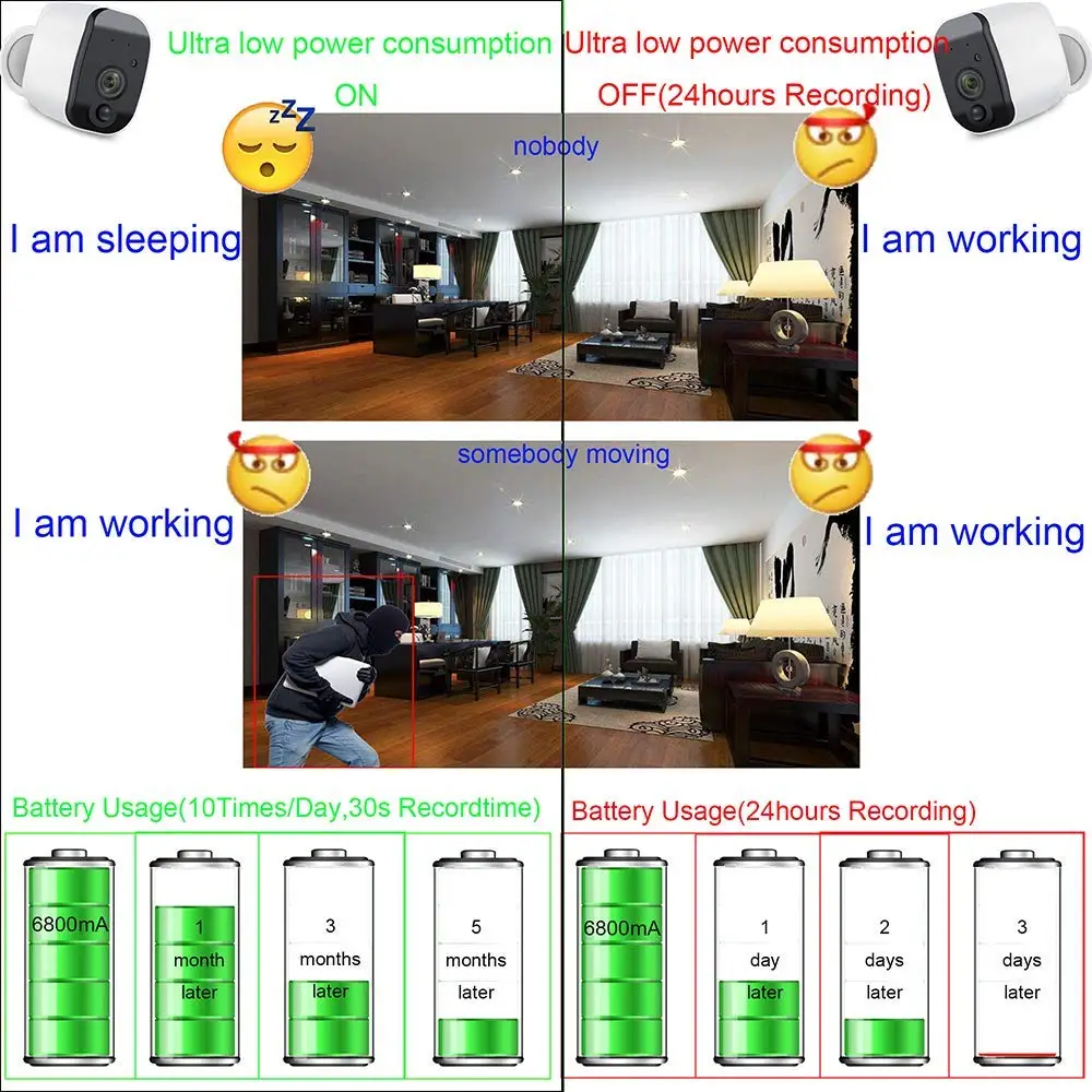 Беспроводная камера безопасности, 1080P батарея WiFi камера ИК ночного видения, PIR датчик движения, крытый/Открытый