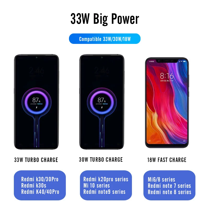 33W Turbo Charge Cable For Redmi K40 K30 Pro USB to Type C Fast