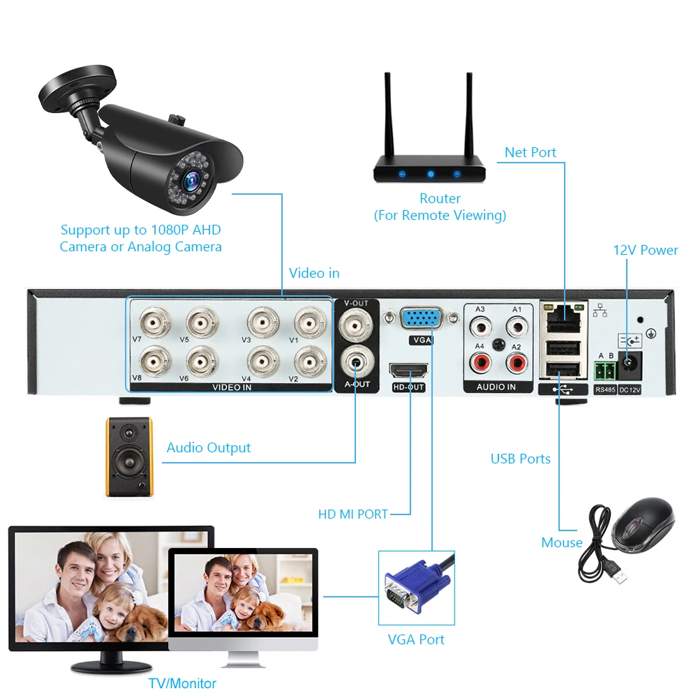1080P безопасности Камера Системы 8-канальный сетевой видеорегистратор DVR IP66 водонепроницаемый безопасности Камера s Обнаружение движения Ночное видение возможность удаленного доступа в любом месте и 1 ТБ HDD