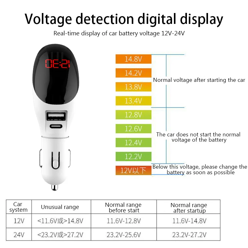 Автомобильный очиститель воздуха освежитель воздуха type-C QC3.0 быстрое зарядное устройство свежий воздух анион Ионный очиститель кислородный бар озоновый очиститель