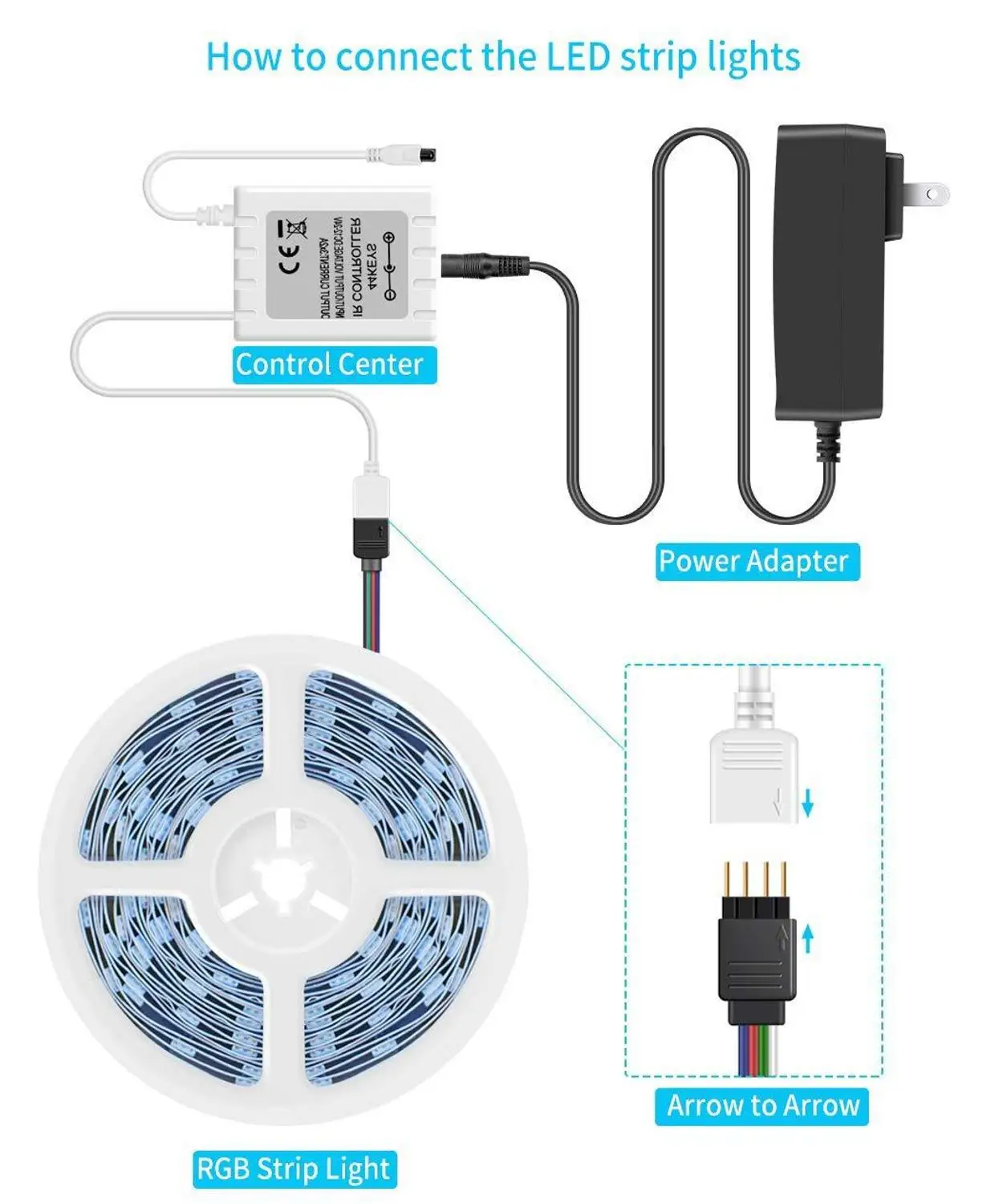 12V RGB светодиодный лента Водонепроницаемый дистанционный выключатель света 5050 светодиодный 5M150 светодиодный 10 м 300 светодиодный 5050 цветная(RGB