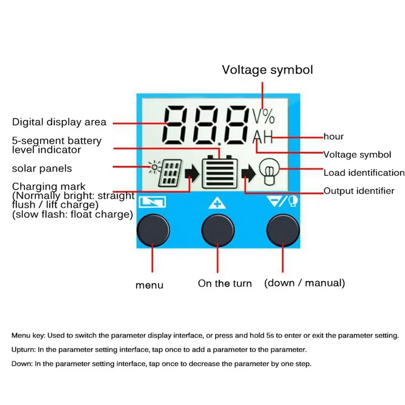 За максимальной точкой мощности, Солнечный Контроллер заряда 12 V/24 V 10/20/30A режимы Auto, PWM 5V Выход Панели солнечные Батарея регулятор с двумя USB портами, ЖК-дисплей Дисплей