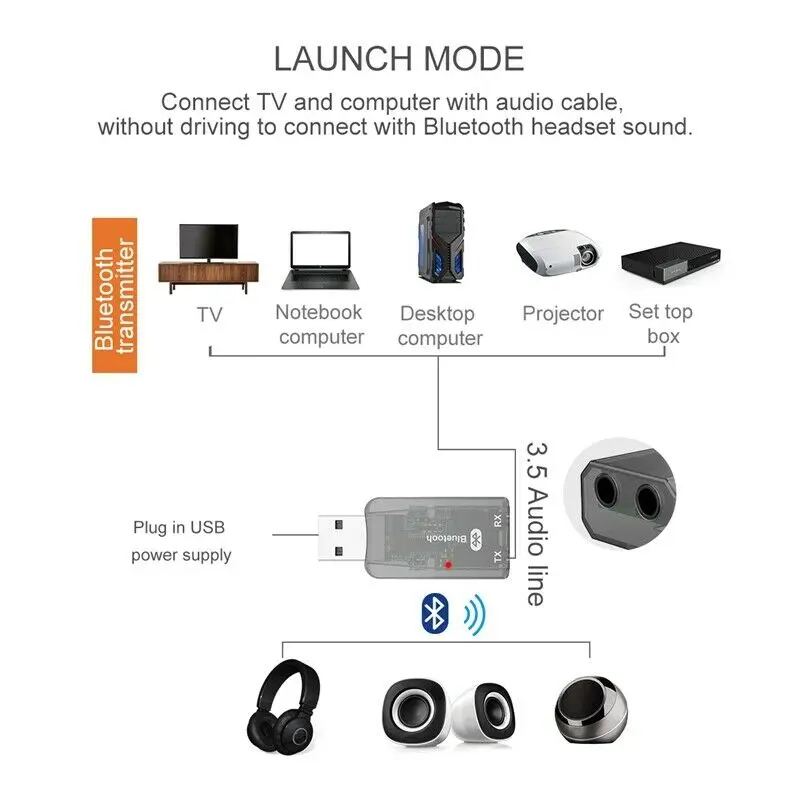 USB Bluetooth 5,0 аудио адаптер приемник передатчик для ТВ автомобиля 3,5 мм AUX Беспроводная стерео музыка