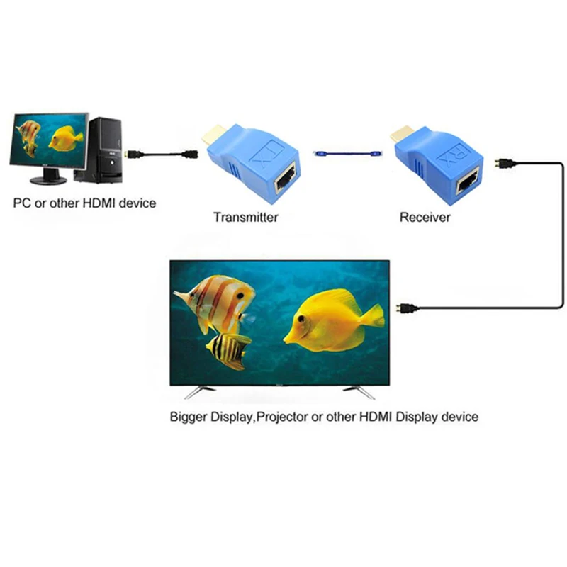 2 шт 30 м HDCP 1080p 4K HDMI удлинитель HDMI в RJ45 адаптер Ethernet Сетевой удлинитель Cat 5/6 3D HDTV дисплей для DCD PS3 STB