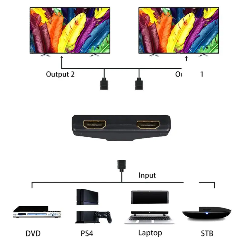 HDMI 2,0 сплиттер кабель одна мама на две карты памяти 3