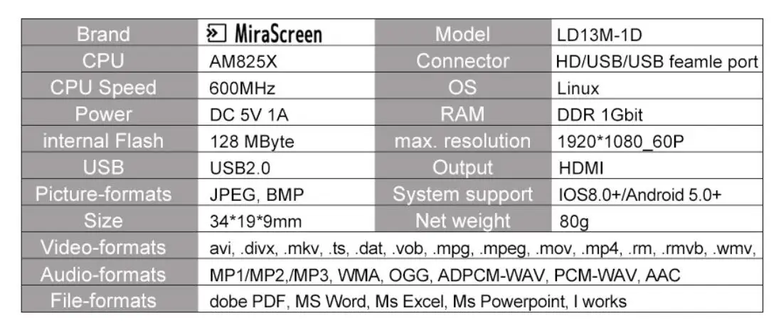 USB-HDMI кабель 1080P HD ТВ кабель адаптер для iOS Android для iPhone iPad samsung Galaxy S8 к проектору/ТВ HDMI экран кабель