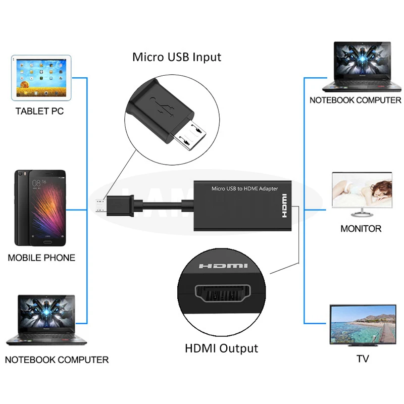 Мини Usb к Hdmi адаптер проводной HD 1080P для Android tv мини Usb к адаптер HDM кабель для компьютера
