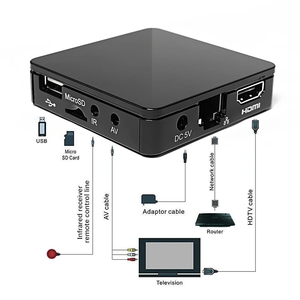 Original TVIP 410 412 Box 1GB 8GB Android& Linux Double System TVIP Box TVIP S410 TVIP 412 Box WiFi TVIP Set Up Box TVIP V410