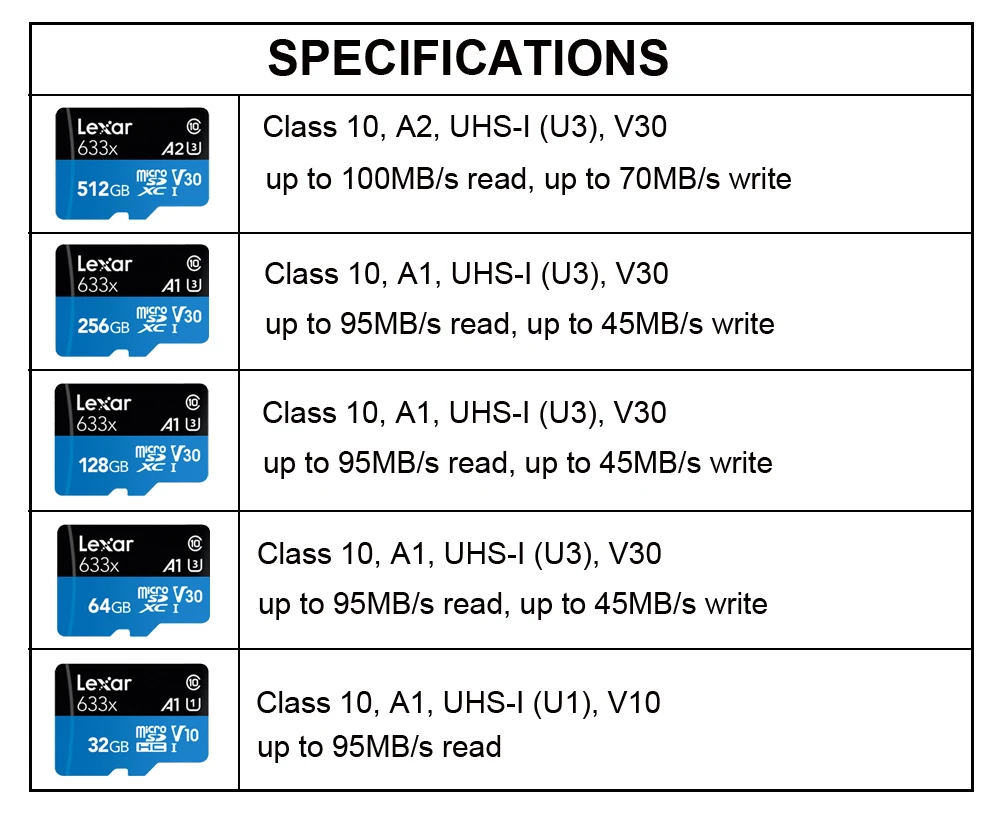 Lexar 633X Micro sd карты 256 ГБ 128 Гб 64 Гб оперативной памяти, 32 Гб встроенной памяти, 95 МБ/с. 512 ГБ 100 МБ/с. слот для карт памяти Class10 UHS-1 U3 флэш-памяти Microsd TF карты