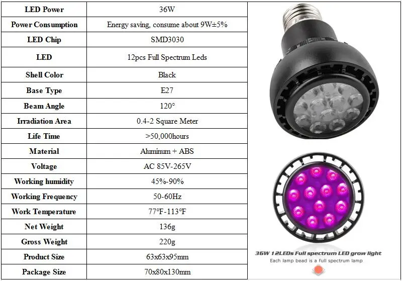 4 шт Фито светодиоды светать 36 W E27 полный спектр phytolamp Fitolampa лампа для семян Комнатные цветы растений, произрастающих Гидропоника