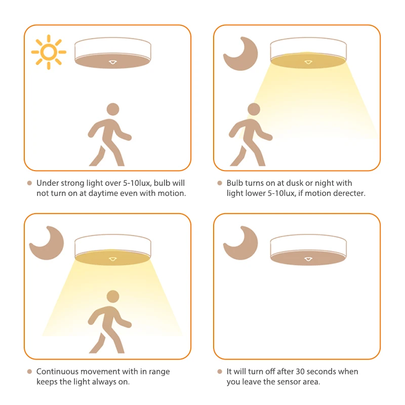  Surface Mounted PIR Motion Sensor LED Ceiling Lamps 8W 18W Night Lighting Modern Ceiling Lights For - 4000212078643
