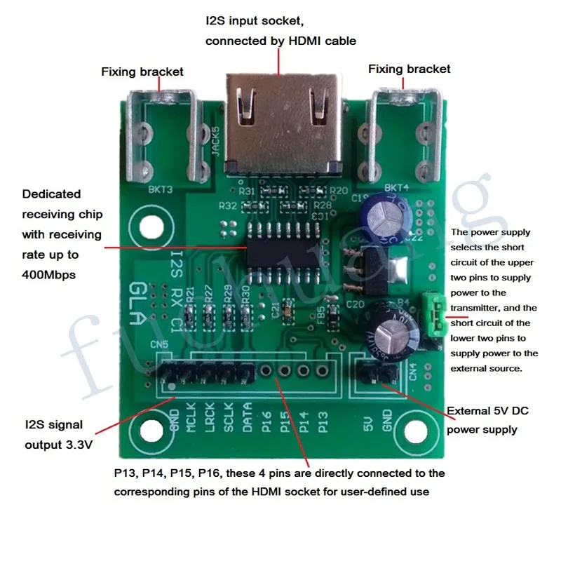 placa de recepção i2s sobre hdmi suporta
