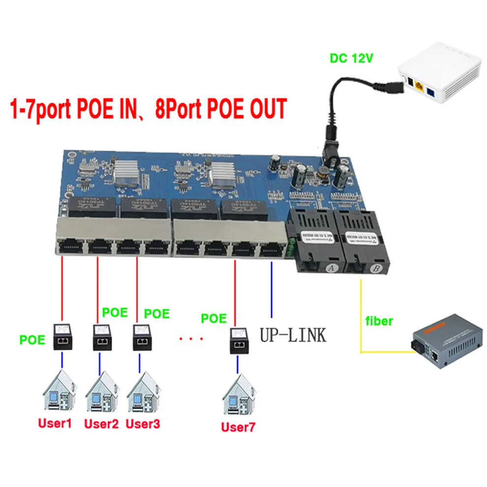 Гигабитный Ethernet-коммутатор обратное POE Питание переключатель 8 RJ45 2 SC волокно медиа конвертер волоконно-оптического кабеля UTP Порты и разъёмы 10/100/1000 м PCBA