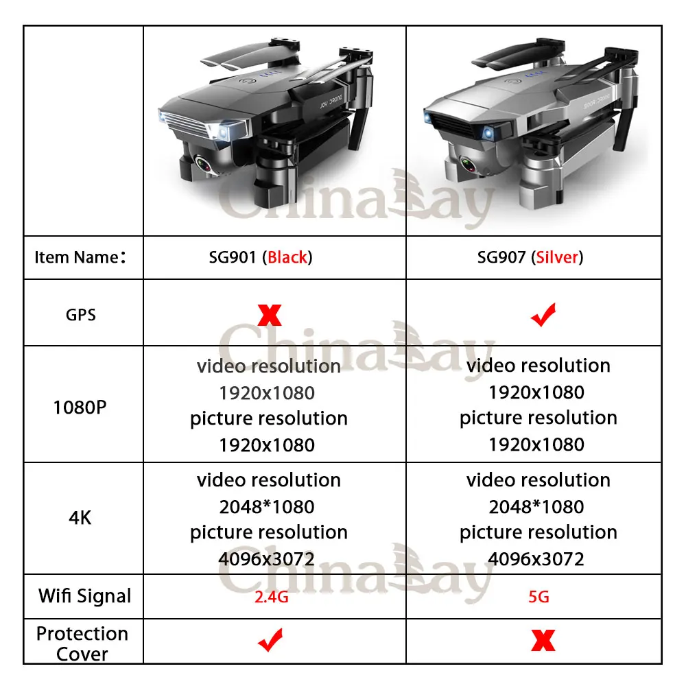 ZWN SG907 SG901 gps Радиоуправляемый квадрокоптер с Wifi FPV 1080P 4K HD Двойная камера оптический поток Дрон следуй за мной мини Дрон VS SG106 E502S