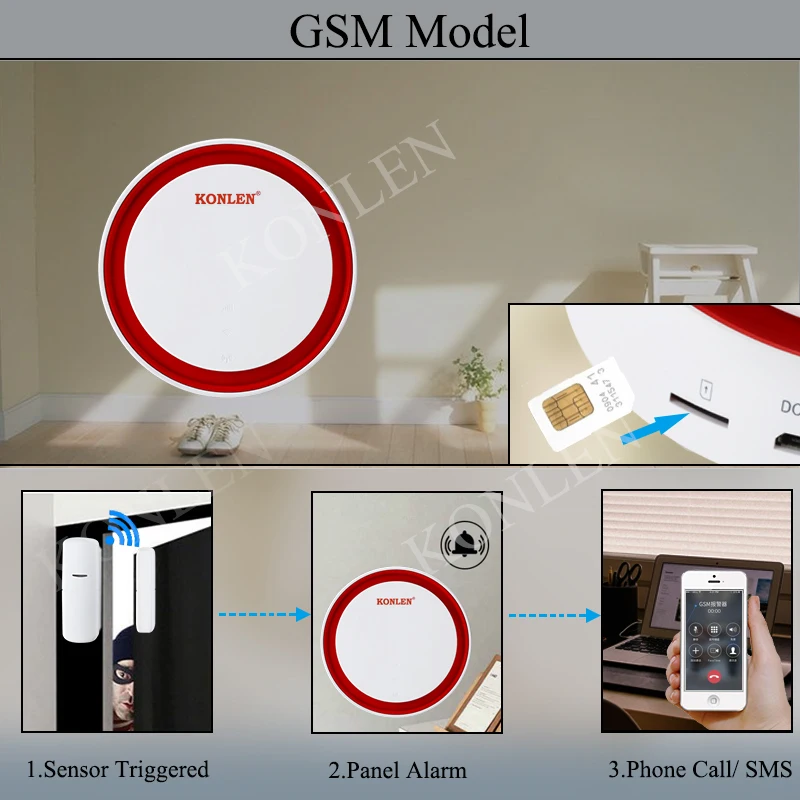 Tuya Smart WI-FI GSM сигнализация сирена концентратор Системы Беспроводной безопасности домашняя одежда с Камера двери движения PIR Сенсор Google Alexa уведомления приложения