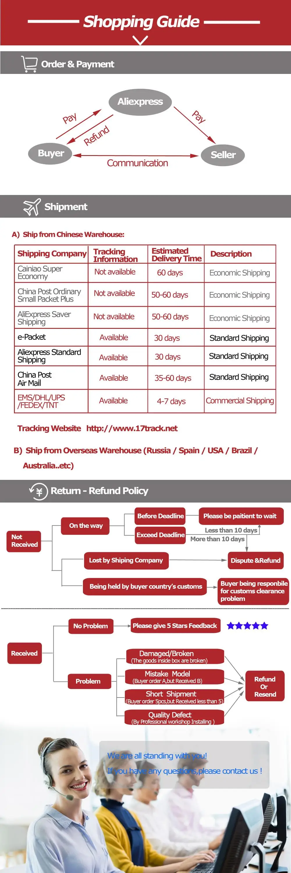 1000x2000 shopping guide(插入产品图片后面第二张）