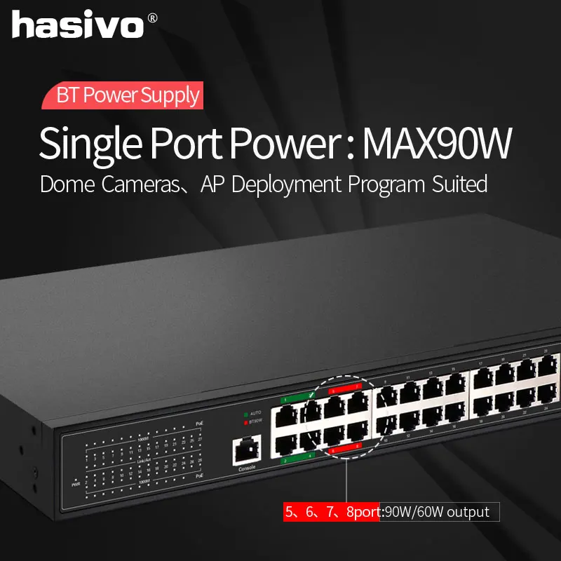 Deploying 48-Port Gigabit PoE Managed Switch in Different Networks