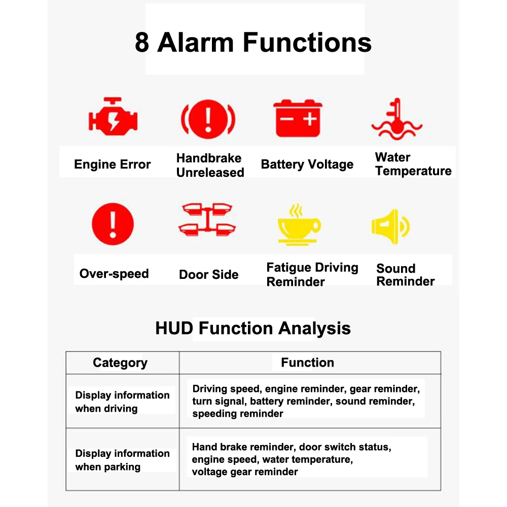 ڵ  ÷ HUD,  CX-4/CX4 2016-2023 , ڵ  ׼,   ũ  