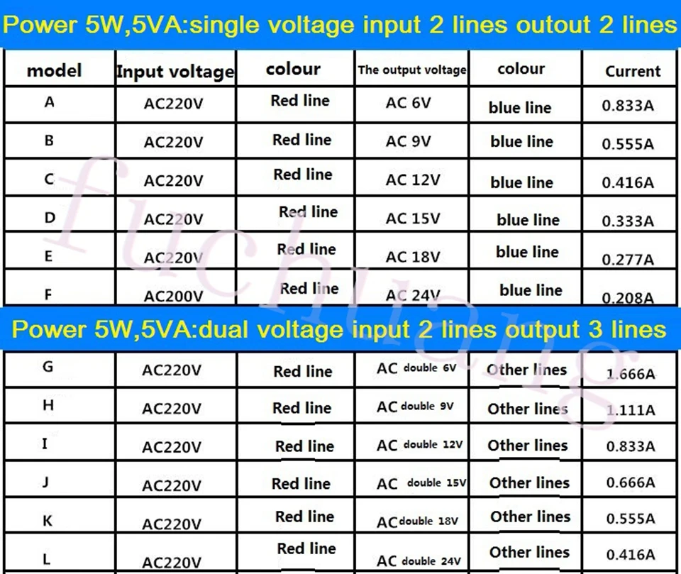6V AC, 9V, 12V, 15V, 18V, 24V, 36V, 48V
