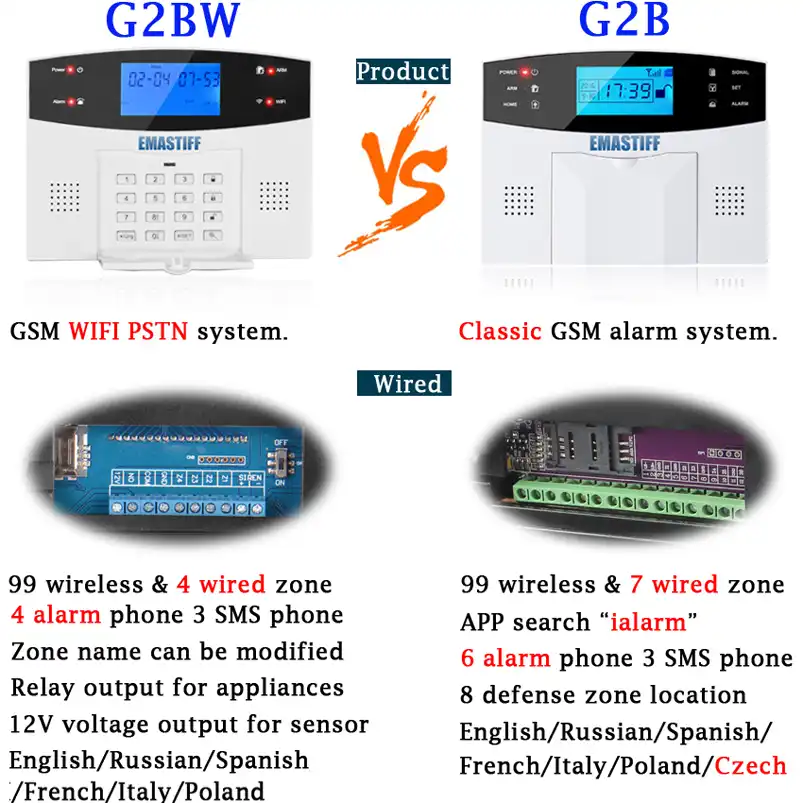 SNOWINSPRING APP Control Remoto Inteligente Wifi GSM Sistema Alarma 433MHz Sistema Inal/áMbrico de Seguridad para el Hogar 9 Idiomas