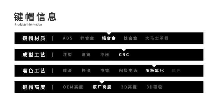 BA+手柄键帽信息